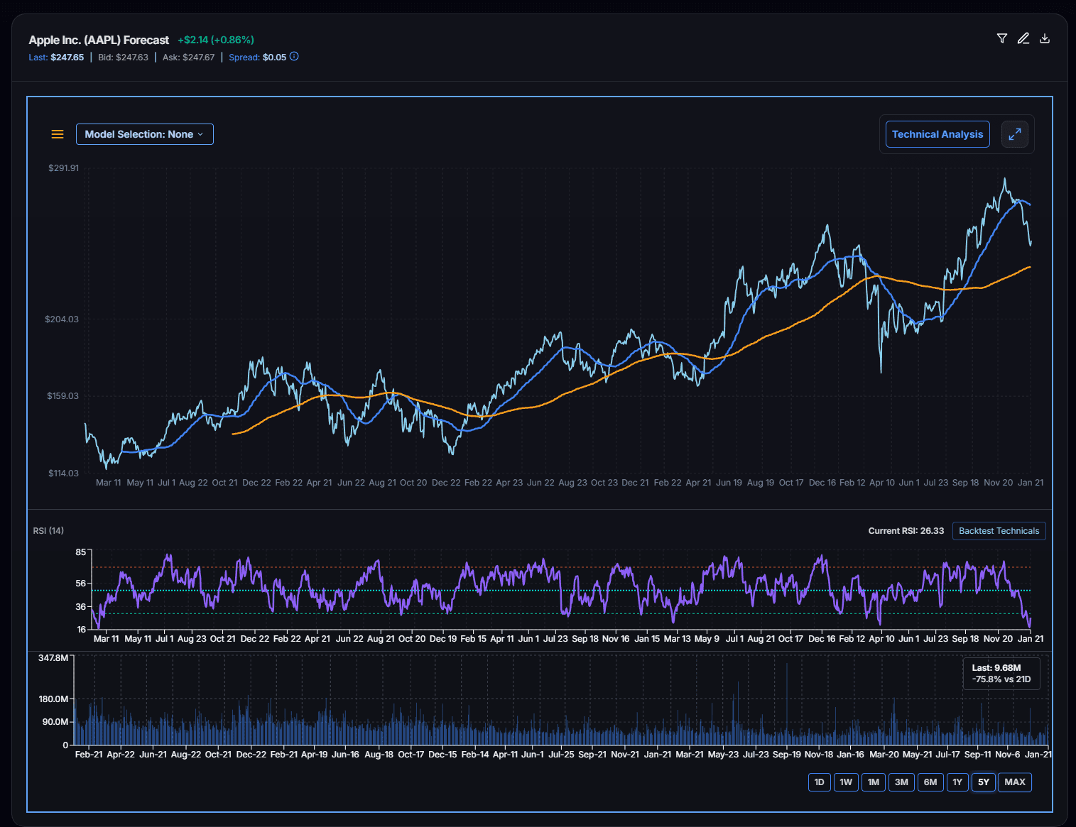 Clean Model Ready Charting