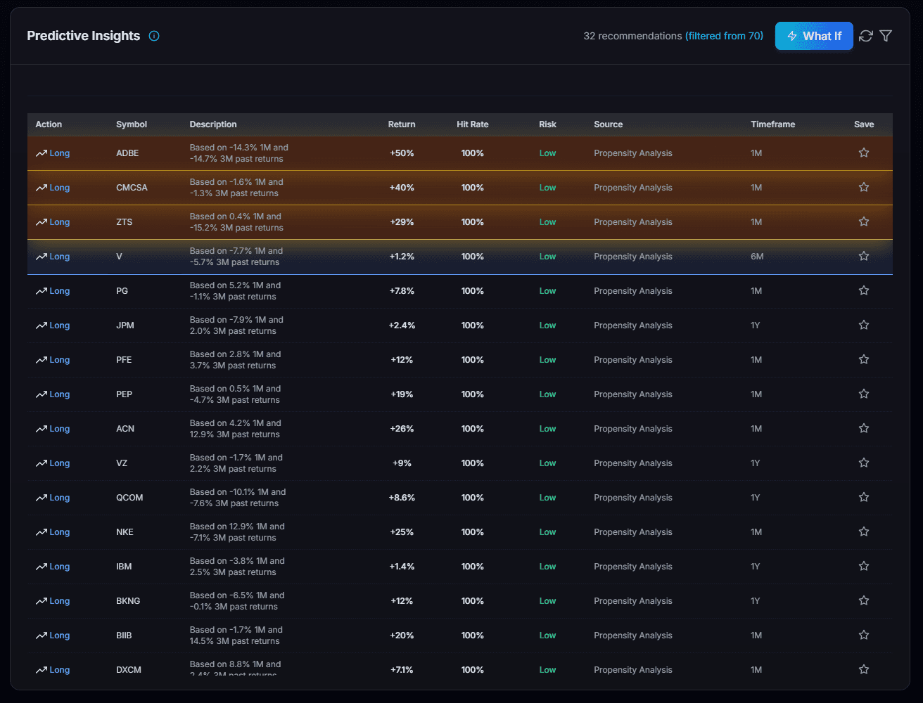 AI-Driven Signal Discovery